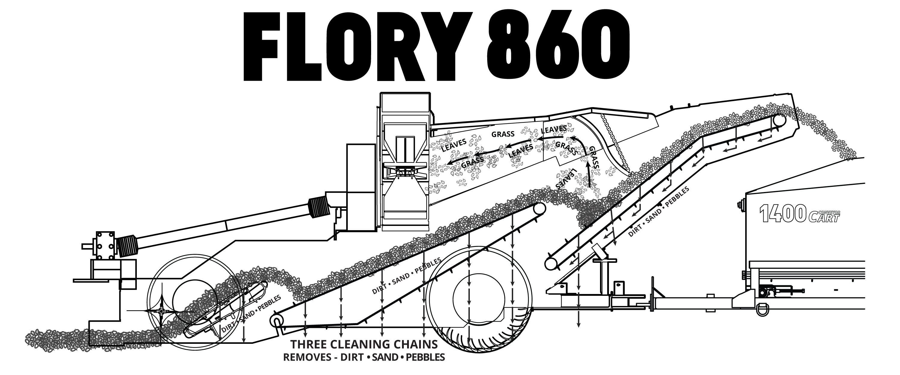 860 Harvester 10